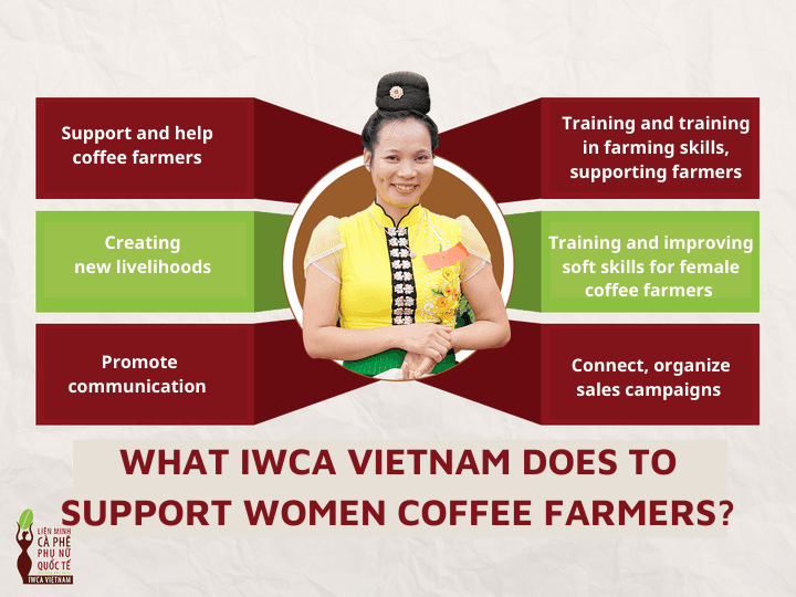 IWCA VIETNAM'S ACTIVITIES TO SUPPORT COFFEE FRIENDS